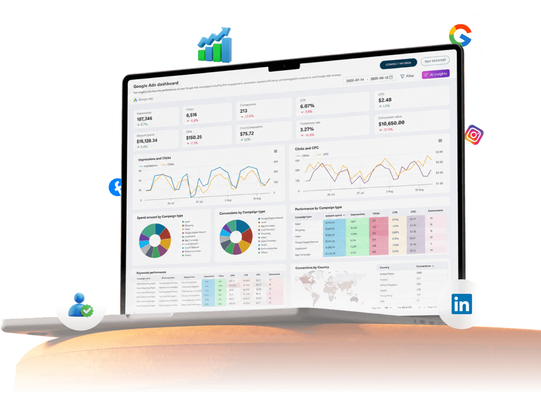 Digital marketing analytics dashboard